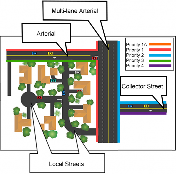 Sidewalk Priority map