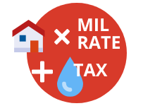 illustration shows house multiplied by mil rate plus water tax
