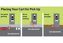 Waste collection carts placed in correct locations for pick up