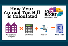 How Your Tax Bill is Calculated